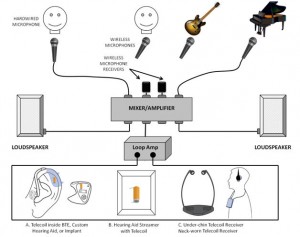 mixer amp 3