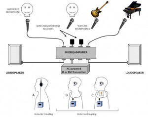 mixer-amps