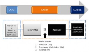 radio waves