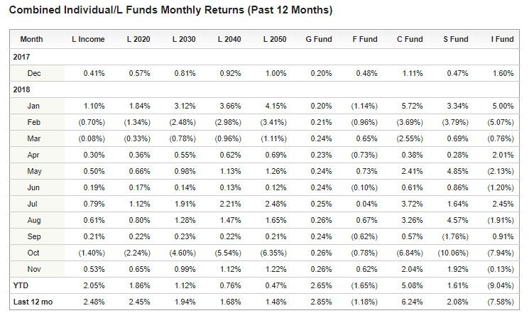 Opm Retirement Age Chart