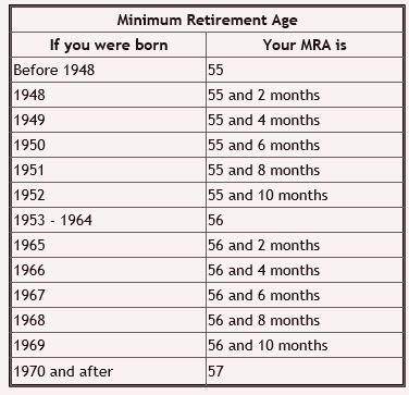 How to Calculate the FERS Basic Annuity