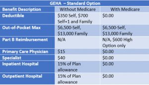 BCBS Basic to GEHA Standard Plan Comparison + Medicare & You | Federal ...