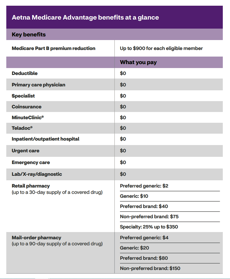 FEHB Medicare Advantage Plans (Proceed with Caution)