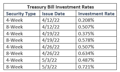 4 Week T-Bill Rate Today - Quant RL