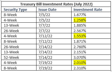 Treasury Bill Rates July 2022