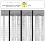 Projected Annuity Calculator / CSRS & FERS