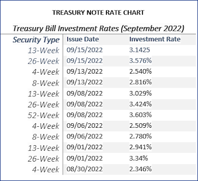 2023 COLA Projections and Treasury Rates Update
