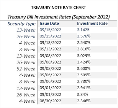 T Bill Rates September 2022 