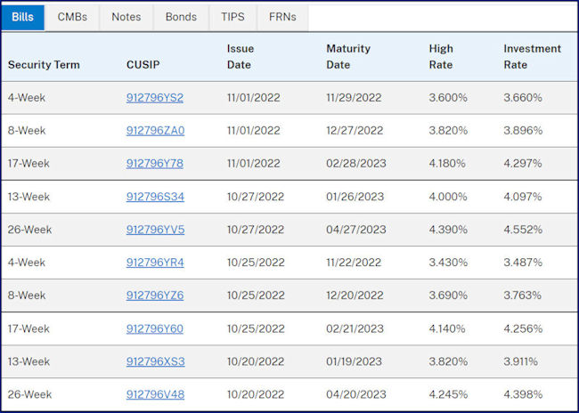 T-Bill Auction Rates