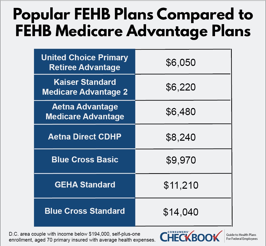 Medicare Advantage Plans 2024 Cost Uk Betti Dorelle